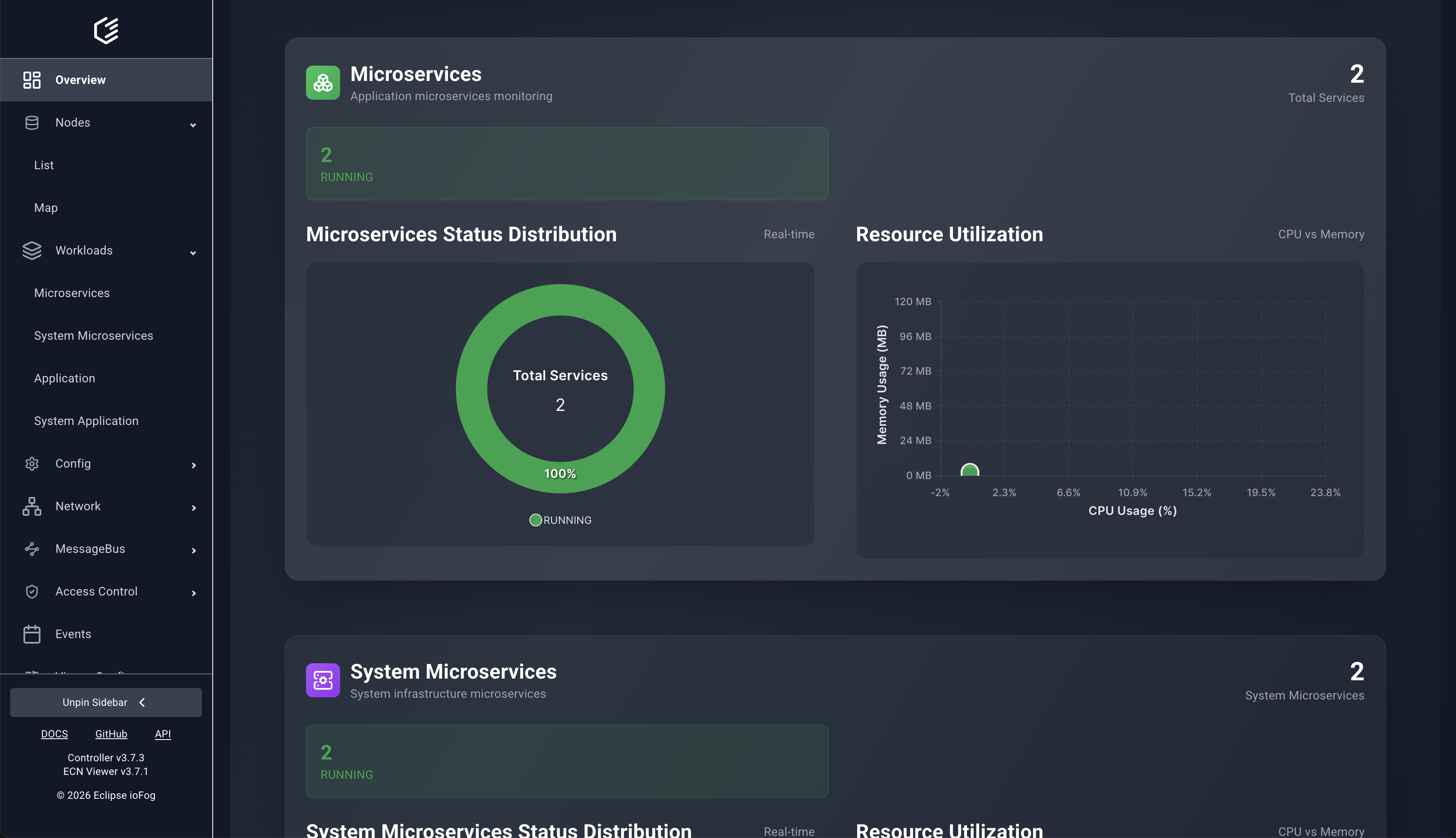Microservices status and utilization
